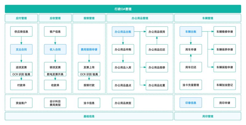 软件定制开发：推动企业数字化转型的新引擎