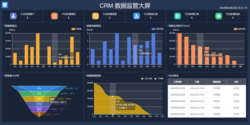 选择APP开发外包：案例分析与思考